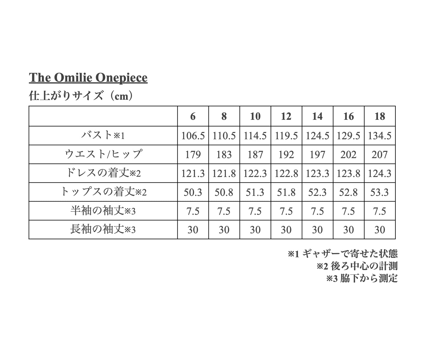【Patterns】The Omilie