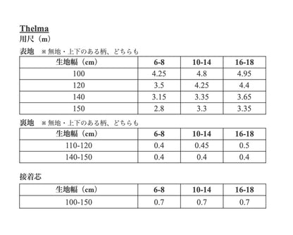 【Patterns】The Thelma