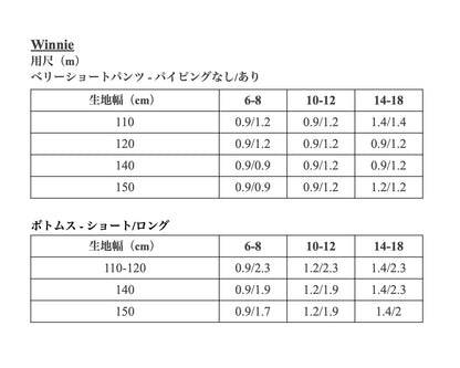 【Patterns】The Winnie