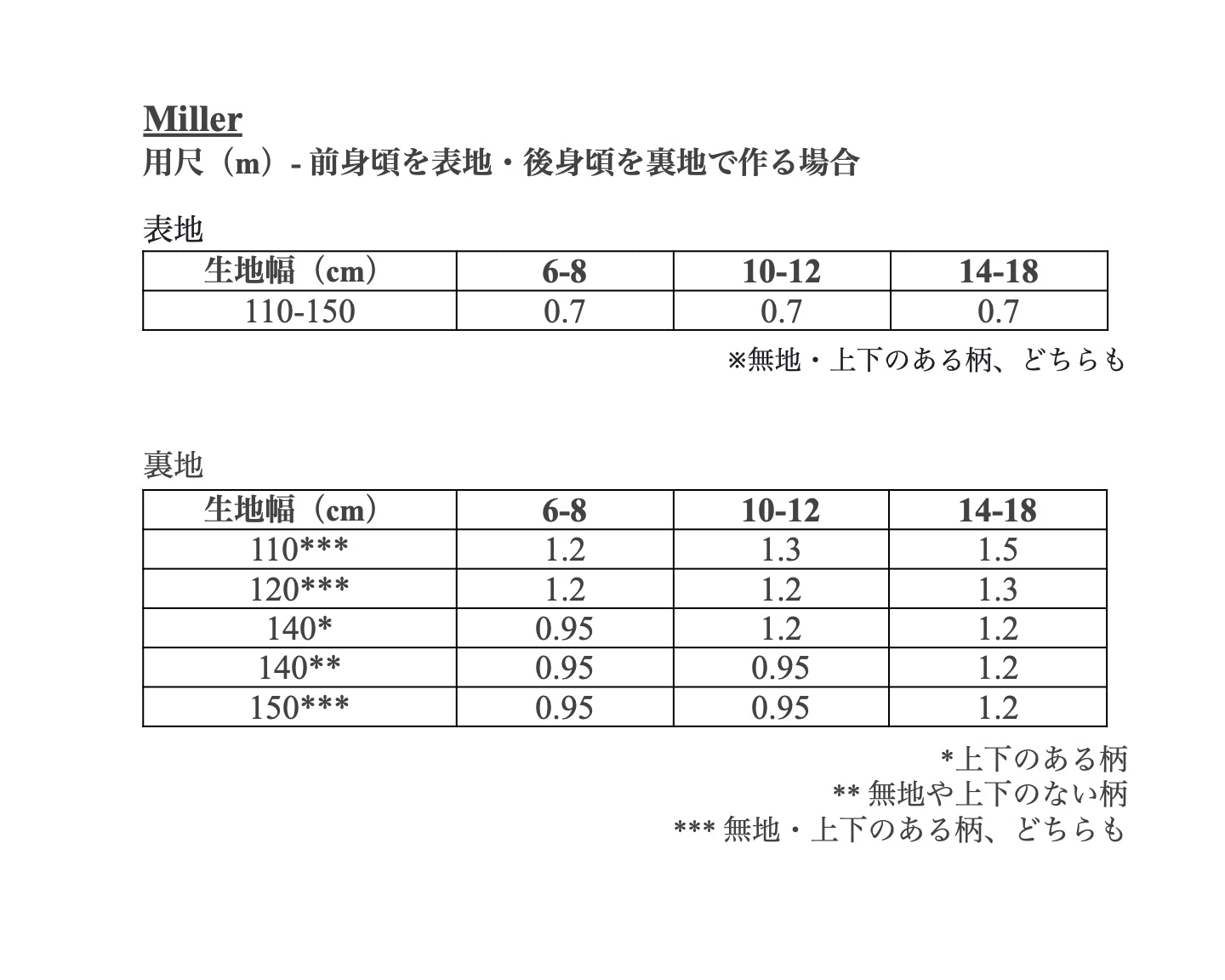 【Patterns】The Miller
