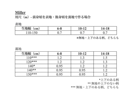 【Patterns】The Miller