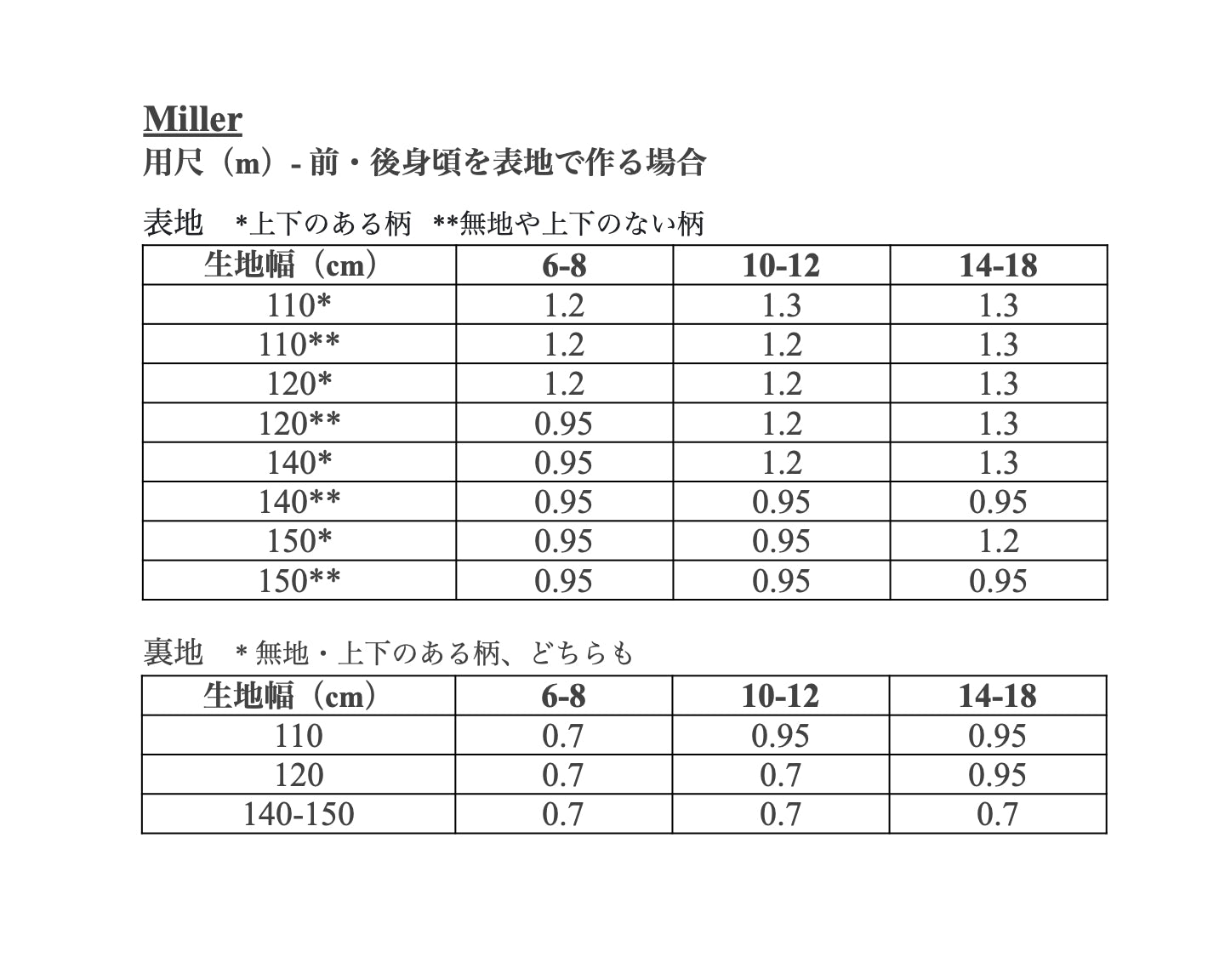 【Patterns】The Miller