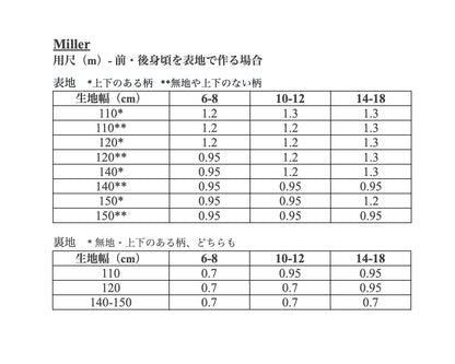 【Patterns】The Miller