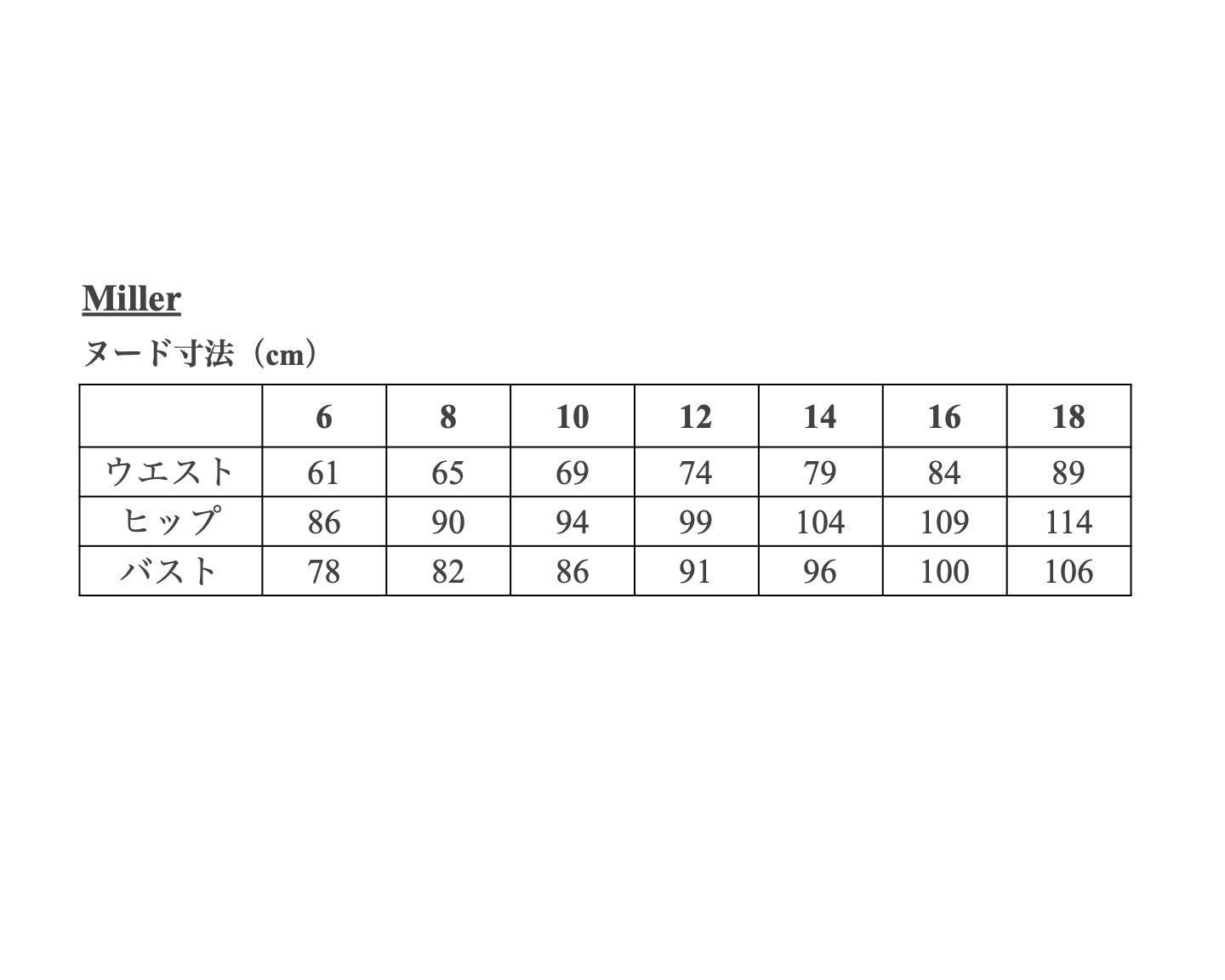 【Patterns】The Miller
