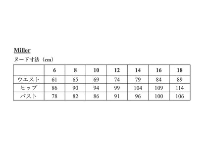 【Patterns】The Miller