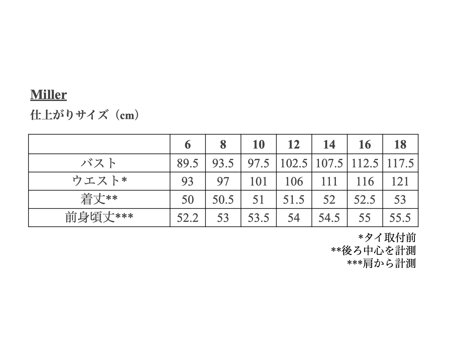 【Patterns】The Miller
